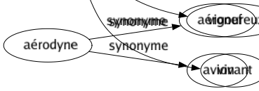 Synonyme de Expressif : Animé Bavard Coloré Démonstratif Éloquent Énergique Fort Manifesté Mobile Parlant Pittoresque Significatif Suggestif Symbolique Touchant Typique Vif Vigoureux Vivant 