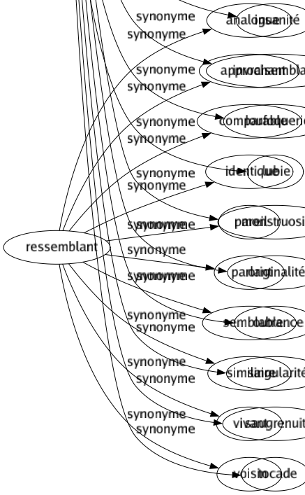 Synonyme de Extravagance : Aberration Absurdité Aliénation Bizarrerie Boutade Caprice Contresens Démence Dérèglement Divagation Écart Élucubration Énormité Erreur Excentricité Fantaisie Folié Frasque Fredaine Humeur Imagination Impertinence Incartade Insanité Invraisemblance Loufoquerie Lubie Monstruosité Originalité Outrance Singularité Saugrenuité Tocade 
