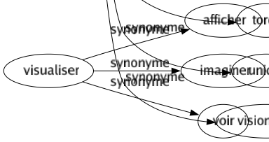 Synonyme de Extravagant : Aberrant Abracadabrant Absurde Abusif Baroque Biscornu Bizarre Bizarroïde Bouffon Capricieux Cornu Curieux Délirant Dément Démesuré Déraisonnable Déréglé Déséquilibré Détraqué Drôle Énergumène Époustouflant Étrange Exagéré Excentrique Extraordinaire Fabuleux Fantasmagorique Fantasque Fantastique Farfelu Formidable Fou Grotesque Hurluberlu Hyperbolique Impossible Incohérent Inconcevable Incroyable Inimaginable Inouï Insensé Insolite Invraisemblable Irraisonnable Irrationnel Loufoque Monstrueux Original Rocambolesque Romanesque Saugrenu Singulier Songe-creux Sot Stupéfiant Stupide Toqué Tordu Unique Visionnaire 