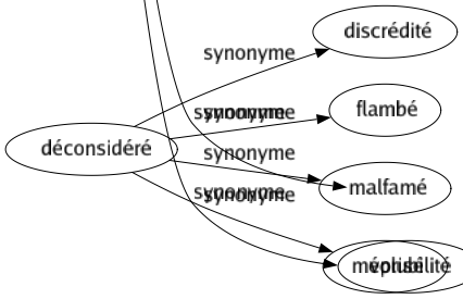 Synonyme de Exubérance : Abondance Affluence Débordement Dévergondage Éclat Épanouissement Exagération Excès Expansivité Faconde Fécondité Fougue Luxuriance Opulence Outrance Pétulance Plénitude Profusion Prolixité Richesse Surabondance Vigueur Vivacité Volubilité 