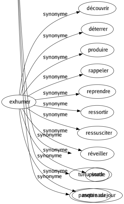 Synonyme de Facétie : Astuce Attrapé Baliverne Bêtise Blagué Bouffé Bouffonnerie Canular Clownerie Comédie Drôlerie Espièglerie Farce Galéjade Gaminerie Malice Mystification Niaiserie Niché Pantalonnade Pitrerie Plaisanterie Rigolade Taquinerie Tour Tromperie Turlupinade Pasquinade 