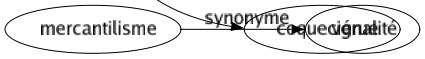 Synonyme de Fadaise : Amusette Babiole Bagatelle Balançoire Baliverne Bêtise Billevesée Boniment Bricolé Broutille Calembredaine Calinotade Chanson Cliché Conté Fadeur Faribole Foutaise Frivolité Futilité Galanterie Ineptie Insignifiance Inutilité Niaiserie Pauvreté Platitude Propos Sornette Sottise Superfluité Machinette Fichaise Coquecigrue 