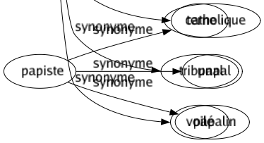 Synonyme de Falot : Anodin Comique Confus Douceâtre Effacé Estompé Éteint Évanescent Faible Fanal Grotesque Humble Incertain Inconsistant Indiffèrent Inoffensif Insignifiant Insipide Lanterne Médiocre Mince Négligeable Nul Pâle Plaisant Plat Ridicule Risible Tamisé Terne Tribunal Voilé 