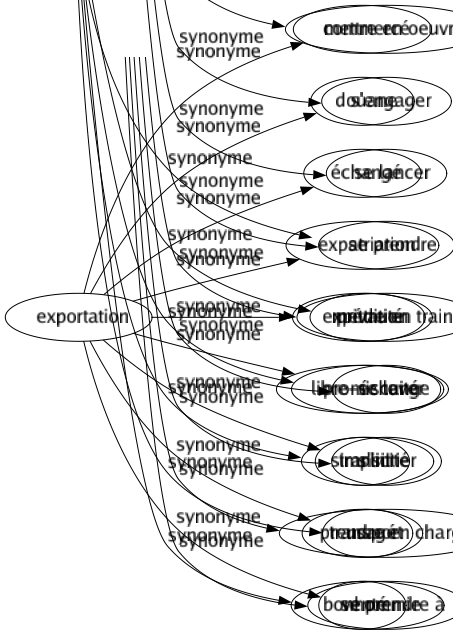 Synonyme de Familiarité : Abandon Amitié Camaraderie Caressé Compagnonnage Contact Cordialité Désinvolture Effronterie Expérience Fréquentation Intimité Liant Liberté Naturel Pratiqué Privauté Promiscuité Simplicité Usagé Bonhommie 