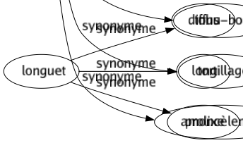 Synonyme de Fatras : Accumulation Amas Amphigouri Assemblage Chambardement Chaos Confusion Débandade Désordre Empilement Encombrement Entassement Éparpillement Fouillis Galimatias Marmelade Mélangé Méli-mélo Monceau Montagne Pêle-mêle Ramas Ramassis Tas Tohu-bohu Tortillage Amoncèlement 