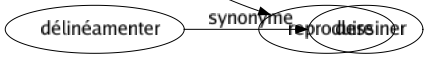Synonyme de Féconder : Concevoir Engrosser Enrichir Ensemencer Fertiliser Imprégner Reproduire 
