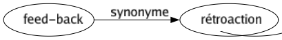 Synonyme de Feed-back : Rétroaction 