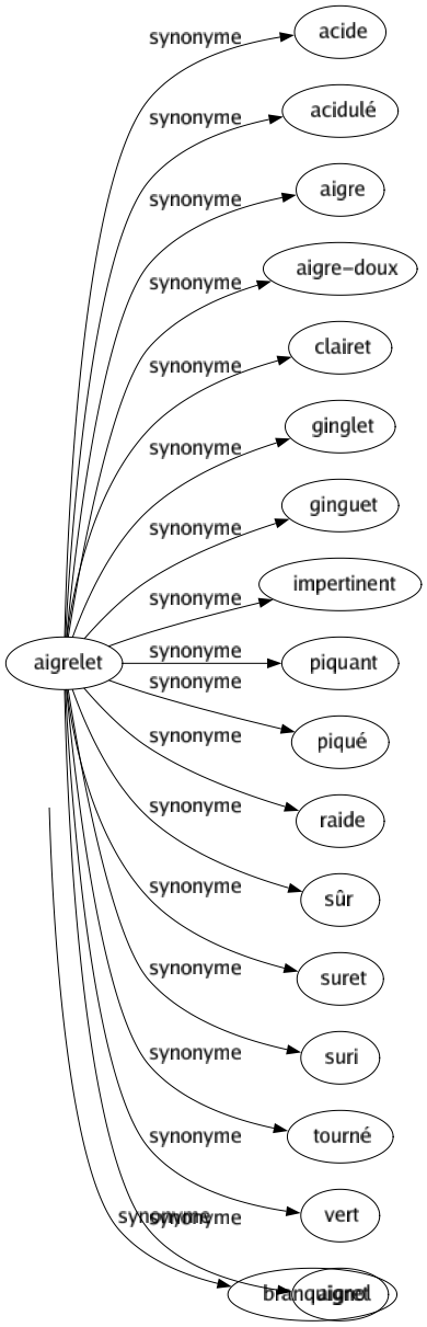 Synonyme de Fêlé : Aliéné Bizarre Dérangé Détraqué Étoilé Fendu Fissuré Fou Insensé Piqué Sonné Timbré Toqué Branquignol 