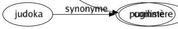 Synonyme de Femme : Adulte Amante Bobonne Bourgeoise Citoyen Compagne Concubine Conjointe Cotillon Créature Dame Demoiselle Donzelle Égérie Épousé Femelle Femmelette Fille Frangine Individu Légitimé Maîtresse Matrone Moitié Mousmé Muse Nana Nénette Personne Régulière Rombière Typesse Alter ego Gonzesse Grognasse Commère 