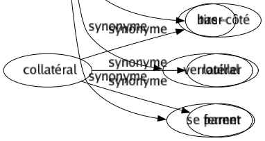 Synonyme de Fermer : Abaisser Arrêter Bâcler Bâillonner Bander Barrer Barricader Bloquer Borner Boucher Boucler Boutonner Cacheter Cadenasser Capsuler Cercler Cerner Chômer Cicatriser Claquer Clore Clôturer Clouer Coller Colmater Combler Condamner Consigner Coudre Couper Défendre Disjoncter Écluser Empêcher Enceindre Enclore Enfermer Entourer Éteindre Finir Interdire Interrompre Investir Lourder Maçonner Murer Nouer Obstruer Obturer Occlure Occulter Parquer Plier Relâcher Sceller Suspendre Suturer Terminer Tirer Verrouiller Se fermer 