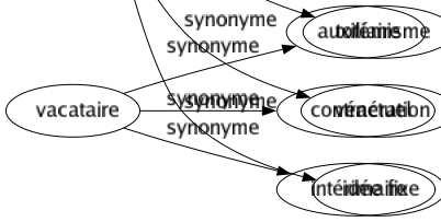 Synonyme de Fétichisme : Admiration Animisme Attachement Culte Idolâtrie Perversion Religion Respect Superstition Totémisme Vénération Idée fixe 