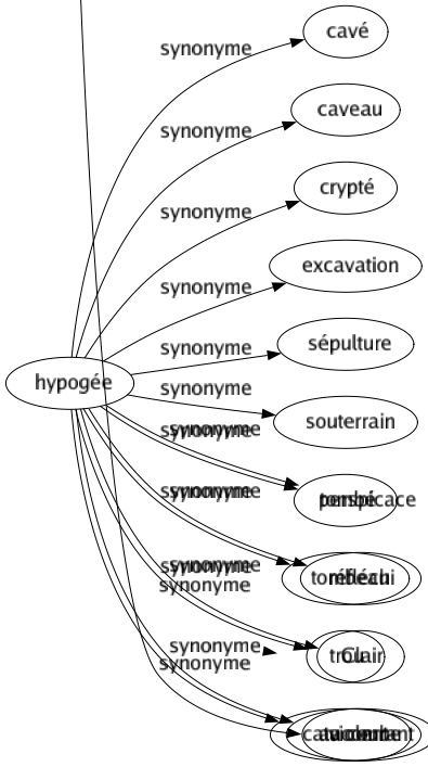 Synonyme de Fiévreux : Agité Ardent Bouillonnant Brûlant Chaud Désordonné Endiablé Enfièvre Exalté Excité Fébrile Frénétique Hagard Halluciné Hâtif Inquiet Intense Malade Maladif Malsain Mouvementé Nerveux Orageux Passionné Souffrant Surexcité Tourmenté Troublé Tumultueux Violent 