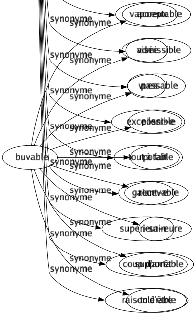 Synonyme de Fin : Aboutissement Absolument Acéré Achevé Achèvement Adroit Affiné Agonie Aigu Aiguisé Allongé Ambition Anéantissement Arachnéen Arrêt Astucieux Averti Avisé Beau Borné Bout Brillant But Cauteleux Cessation Chuté Clairvoyant Clôturé Coda Complètement Conclusion Consommation Couronnement Crépuscule Débâclé Décadence Décès Déclin Délicat Délié Dénouement Dessein Dessert Destination Destruction Détourné Diplomate Disparition Distingué Doux Effet Effilé Effondrement Élancé Élégant Entendu Enterrement Entièrement Épilogué Étroit Événement Expiration Exquis Extinction Extra Extrémité Filiforme Final Finale Finalité Finaud Finissage Finition Frêle Frontière Fuselé Futé Gracile Grêlé Guérison Habile Impalpable Ingénieux Intelligent Intention Intrigant Issue Léger Limité Maigre Malin Matois Menu Microscopique Mince Minuscule Mort Motif Narquois Objectif Objet Pénétrant Perçant Perfection Péroraison Perspicace Petit Piquant Pointu Politique Précieux Pur Queue Raffiné Remarquable Résolution Résultât Retors Roublard Ruiné Rusé Sagace Sensible Soir Solution Sort Sortie Souple Soyeux Spirituel Subtil Succulent Suspension Svelte Tendance Tendre Ténu Terme Terminaison Terminus Trépas Vaporeux Visée Vues Excellent-e Tout à fait Galant-e Supérieur-eure Coup d'arrêt Raison d'être 