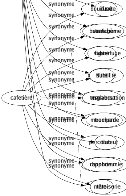 Synonyme de Finasserie : Argutie Artifice Astuce Avocasserie Biais Détour Faux-fuyant Finauderie Finesse Habileté Roublardise Rouerie Rusé Stratagème Subterfuge Subtilité Tergiversation Tromperie Truc Bonhommie Matoiserie 
