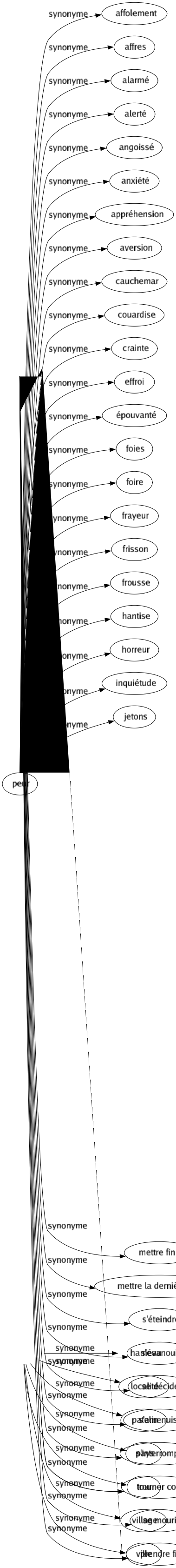 Synonyme de Finir : Abandonner Aboutir Accommoder Accomplir Achever Ajuster Améliorer Anéantir Arranger Arrêter Arriver Bâcler Cesser Ciseler Clore Clôturer Compléter Conclure Consommer Couper Couronner Décéder Décider Décliner Discontinuer Disparaître Durer Entonner Épuiser Expédier Expirer Fermer Fignoler Interrompre Lamper Lécher Limer Mourir Parachever Parfaire Partir Passer Périr Polir Régler Résoudre Rompre Succomber Tarir Terminer Tomber Tourner Trancher Trépasser User Vider S'achever Se dénouer Se jeter Se terminer Se passer S'arrêter Mettre fin à Mettre la dernière main S'éteindre S'évanouir Se décider S'amenuiser S'interrompre Tourner court Se mourir Prendre fin 