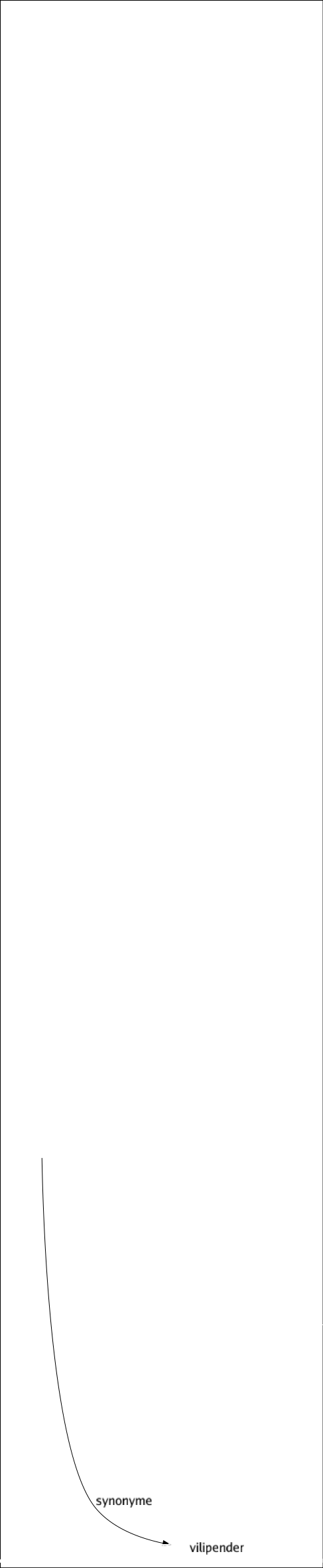 Synonyme de Flageller : Attaquer Battre Blâmer Châtier Cingler Cravacher Critiquer Fesser Flétrir Fouailler Fouetter Fustiger Malmener Maltraiter Réprimander Stigmatiser Tancer Vilipender 
