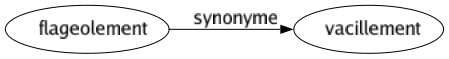 Synonyme de Flageolement : Vacillement 