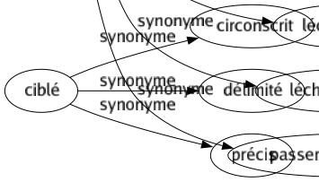 Synonyme de Flagorner : Adorer Aduler Amadouer Cajoler Caresser Complimenter Embaumer Encenser Flatter Lécher Louer Embabouiner Se prosterner Brûler de l'encens Lécher le cul Lécher les bottes Passer de la pommade 