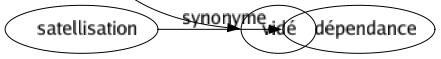 Synonyme de Flapi : Abattu Anéanti Brisé Claqué Crevé Échine Épuisé Éreinté Esquinte Exténué Fatigué Flagada Fourbu Harassé Las Moulu Recrû Rendu Rompu Surmené Vanné Vasouillard Vidé 