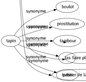 Synonyme de Flatter : Abuser Adorer Aduler Allécher Amadouer Amuser Avantager Bercer Berner Bouchonner Cajoler Câliner Caresser Charmer Chatouiller Complaire Complimenter Consoler Courtiser Délecter Embellir Encenser Encourager Enjoliver Entretenir Exciter Favoriser Flagorner Gratter Idéaliser Leurrer Louanger Louer Ménager Mentir Mignoter Parfaire Peloter Plaire Ramper Repaître Séduire Surfaire Toucher Tromper Valoriser Vanter Brûler de l'encens Lécher les bottes Faire du plat Couvrir de fleurs Gratouiller Faire plaisir Passer de la pommade 
