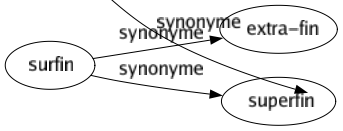 Synonyme de Flatuosité : Ballonnement Colique Fermentation Flatulence Gaz 