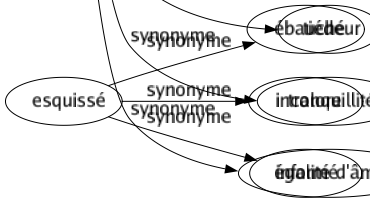 Synonyme de Flegme : Apathie Calmé Décontraction Détachement Équanimité Frigidité Froid Froideur Humeur Impassibilité Imperturbabilité Indifférence Insensibilité Lymphatisme Lymphe Maîtrisé Mollesse Patience Pituite Placidité Réservé Retenue Sang-froid Sérénité Tiédeur Tranquillité Égalité d'âme 