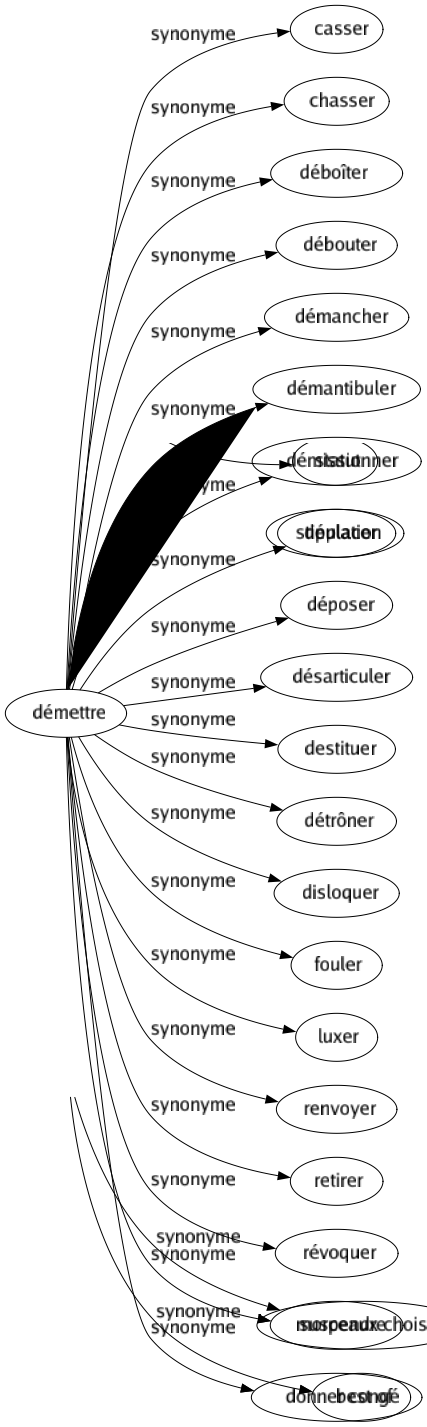 Synonyme de Florilège : Analectes Anthologie Choix Chrestomathie Extraits Recueil Sélection Spicilège Morceaux choisis Best of 