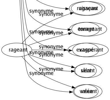 Synonyme de Flot : Abondance Affluence Afflux Armada Armée Avalanche Averse Barré Bataillon Batelée Bouillon Bouillonnement Cohue Coulée Courant Cours Débordement Déchaînement Déluge Eau Écoulement Effusion Essaim Fil Fleuve Flux Foulé Grêlé Houle Inondation Jet Lamé Marée Massé Mouvement Multitude Nuée Ondé Ondulation Pelletée Peuplé Pluie Profusion Quantité Reflux Ruisseau Torrent Vague Vent Volée 