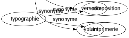 Synonyme de Flottant : Ambigu Chancelant Changeant Confus Épars Errant Faux Flou Fluctuant Fluide Hésitant Incertain Inconstant Indécis Indéterminé Instable Irrésolu Lâché Libre Mobile Mouvant Nébuleux Ondoyant Ondulant Papillotant Suspendu Timide Vacillant Vagabond Vague Vaporeux Variable Velléitaire Versatile Volant 