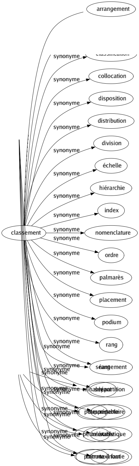 Synonyme de Foireux : Couard Dégonflé Froussard Lâché Merdeux Minable Péteux Peureux Poltron 