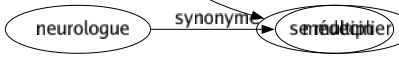 Synonyme de Foisonner : Abonder Augmenter Fourmiller Gonfler Grouiller Multiplier Proliférer Prospérer Pulluler Redonder Regorger Surabonder Se multiplier 