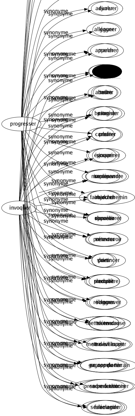 Synonyme de Fonctionner : Actionner Agir Aller Allumer Avancer Battre Besogner Carburer Jouer Manoeuvrer Marcher Mouvoir Oeuvrer Partir Remplir Remuer Tourner Travailler Se comporter Se mouvoir Faire agir 