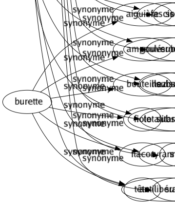 Synonyme de Fondement : Anus Appui Arc-boutant Assiette Assise Bas Basé Bible Causé Centré Commencement Condition Consistance Credo Cul Derrière Éléments Étai Fesse Fessier Fond Fondation Germé Infrastructure Justification Matière Mobile Motif Origine Pied Pilier Pivot Postérieur Preuve Principe Provenance Raciné Raison Rudiments Seuil Siégé Soubassement Source Sous-oeuvre Soutènement Soutien Substance Substruction Substructure Sujet Support 