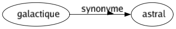 Synonyme de Forcé : Affecté Artificiel Automatique Contraint Embarrassé Étudié Évident Exagéré Excessif Factice Fatal Faussé Faux Immanquable Inéluctable Inévitable Intensif Involontaire Logique Nécessaire Obligatoire Obligé Outré Piqué Plaqué Théâtral D'emprunt 