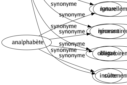 Synonyme de Forcément : Absolument Automatiquement Évidemment Fatalement Immanquablement Inéluctablement Inévitablement Infailliblement Naturellement Nécessairement Obligatoirement Sûrement 