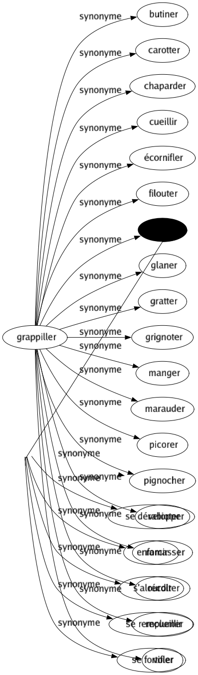 Synonyme de Forcir : Élargir Engraisser Épaissir Grossir Pousser Profiter S'arrondir S'élargir Se développer Enforcir S'alourdir Se remplumer Se fortifier 