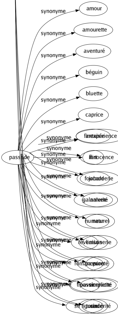 Synonyme de Forger : Battre Bigorner Cingler Composer Constituer Construire Corroyer Écrire Écrouir Établir Étamper Étirer Fabriquer Façonner Faire Feindre Fonder Former Imaginer Instruire Inventer Matricer Modeler Mouler Pétrir Plier Produire Rêver Romancer Trouver Se figurer 