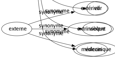 Synonyme de Fougueux : Alerté Ardent Bouillant Bouillonnant Chaud Débordant Débridé Déchaîné Dégourdi Déluré Effervescent Emballé Emporté Endiablé Enflammé Enragé Enthousiaste Exalté Explosif Exubérant Fébrile Frénétique Fringant Furieux Hardi Impatient Impétueux Impulsif Indocile Indompté Inflammable Passionné Perçant Pétillant Pétulant Prompt Remuant Sémillant Turbulent Vaillant Véhément Vif Violent Volcanique 