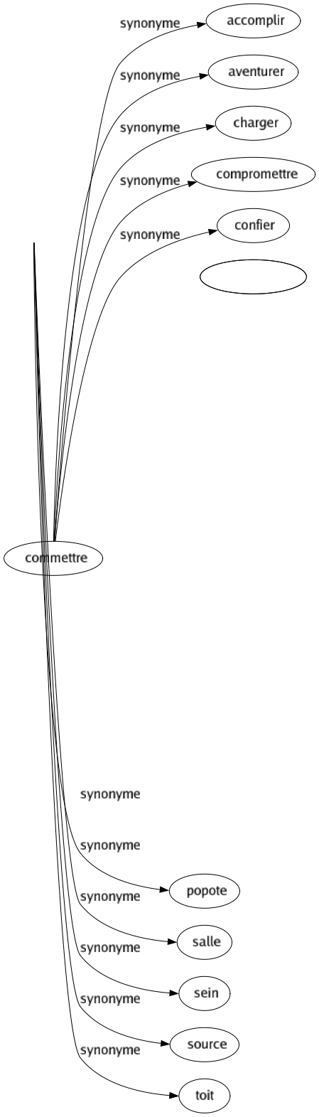 Synonyme de Foyer : Abri Âtre Autel Bercail Brasier Brûloir Centré Cerveau Cheminée Chez-moi Coeur Demeuré Domestique Domicile Famille Feu Flammé Fournaise Home Incendié Intérieur Logis Maison Ménagé Niché Nid Patrie Pays Pénates Point Popote Salle Sein Source Toit 