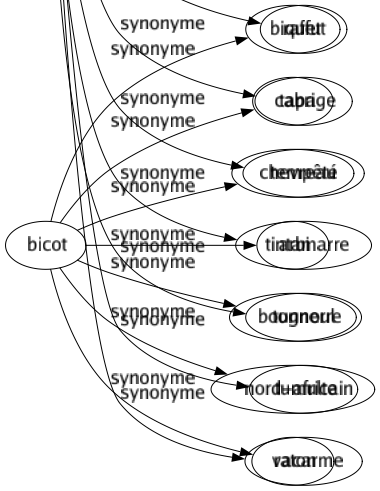 Synonyme de Fracas : Agitation Boucan Bruît Chahut Charivari Déflagration Éclat Esclandre Fanfare Fracassement Grondement Mugissement Ouragan Raffut Tapage Tempêté Tintamarre Tonnerre Tumulte Vacarme 