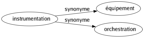 Synonyme de Fraîcheur : Allant Beauté Candeur Éclat Enfance Exotisme Fleur Fraîche Frais Froid Froideur Froidure Grâce Humidité Ingénuité Innocence Jeunesse Lustré Naïveté Naturel Netteté Nouveauté Originalité Présence Primeur Propreté Pureté Rayonnement Spontanéité Vie Vivacité 