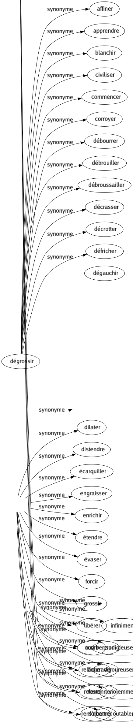 Synonyme de Frapper : Abattre Administrer Affecter Affliger Alourdir Appesantir Appliquer Assassiner Asséner Assommer Assujettir Attacher Attaquer Atteindre Attirer Attraper Attrister Battre Blesser Bouleverser Boxer Briller Brutaliser Captiver Charger Châtier Choquer Cingler Claquer Cogner Commotionner Condamner Corriger Crépiter Cribler Dauber Donner Éblouir Embrocher Émotionner Émouvoir Empoigner Empreindre Épousseter Éprouver Étonner Fesser Foudroyer Fouetter Frigorifier Frotter Fustiger Geler Glacer Gratifier Grever Heurter Houssiner Impacter Imposer Impressionner Imprimer Lyncher Malmener Maltraiter Marquer Marteler Meurtrir Molester Parler Percuter Pianoter Pilonner Poignarder Poinçonner Porter Produire Punir Refroidir Remuer Retenir Retentir Retourner Révolutionner Rosser Rudoyer Saisir Secouer Sévir Sidérer Sonner Surprendre Tambouriner Tamponner Taper Tapoter Toquer Tosser Toucher Transpercer Troubler Venger Casser les bras Tomber sur Bourrader Testonner S'abattre 