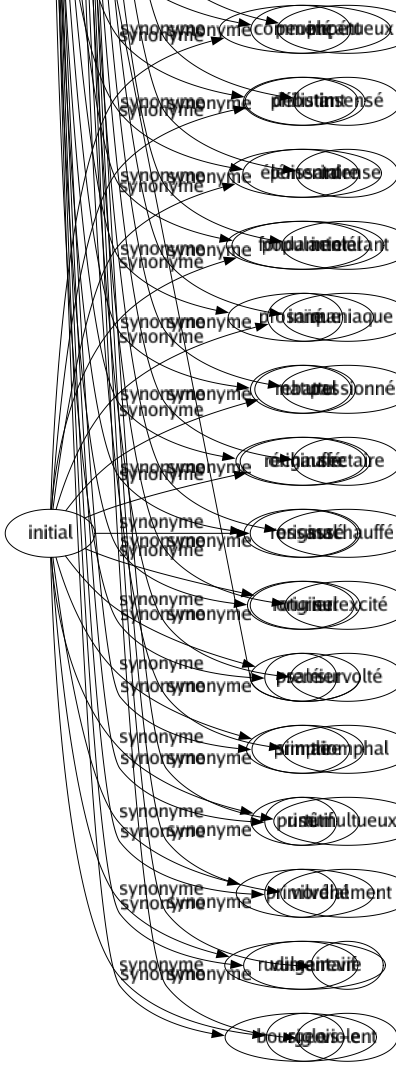 Synonyme de Frénétique : Acharné Agité Âpre Ardent Bouillant Bouillonnant Chaud Débordant Débridé Déchaîné Délirant Dément Dévergondé Dévorant Échevelé Effervescent Effréné Endiablé Enragé Enthousiaste Éperdu Exalté Excité Explosif Fanatique Fébrile Fiévreux Forcené Fou Fougueux Furieux Hystérique Impétueux Insensé Intense Intolérant Maniaque Passionné Sectaire Surchauffé Surexcité Survolté Triomphal Tumultueux Véhément Vif Violent 