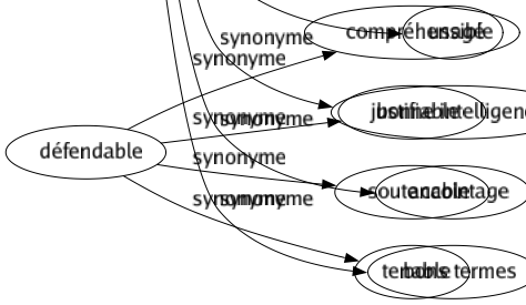 Synonyme de Fréquentation : Abord Accointance Amour Amourette Approché Assiduité Attaché Béguin Commercé Communication Compagnie Connaissance Contact Correspondance Entourage Exactitude Expérience Familiarité Frottement Habitude Intimité Liaison Lien Ponctualité Pratiqué Rapport Régularité Relation Société Usagé Bonne intelligence Accointage Bons termes 
