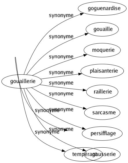 Synonyme de Frugal : Abstinent Ascétique Austère Chiche Maigre Modéré Paysan Simple Sobre Spartiate Tempérant 