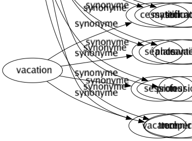 Synonyme de Fumisterie : Amateurisme Argutie Attrapé Blagué Canular Chanson Farce Faribole Frime Invention Mystification Plaisanterie Tour Tromperie 