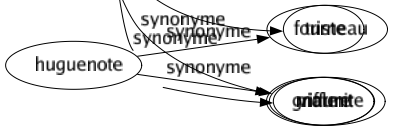 Synonyme de Funeste : Affligeant Calamiteux Catastrophique Contraire Dangereux Défavorable Déplorable Désastreux Désolant Dommageable Douloureux Fâcheux Fatal Funèbre Gravé Irréparable Lamentable Lugubre Malheureux Malsain Mauvais Meurtrier Misérable Mortel Navrant Néfaste Nocif Noir Nuisible Pénible Pernicieux Pitoyable Préjudiciable Regrettable Sinistré Sombré Torturant Tragique Triste Violent 