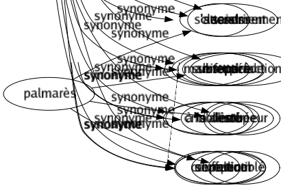 Synonyme de Furtives : Caché Clandestin Discret Dissimulé Errant Fugace Fugitif Glissant Hâtif Insinuant Obscur Occulté Rapide Secret Subreptice À la dérobée Obreptice 