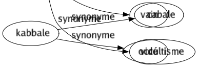 Synonyme de Futile : Anodin Badin Byzantin Creux Désinvolte Évaporé Frivole Inconsistant Inepte Insignifiant Insouciant Inutile Léger Menu Méprisable Mondain Négligeable Oiseux Puéril Stérile Superficiel Vain Vidé 