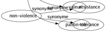 Synonyme de Gabarit : Acabit Arceau Calibré Carrure Cerce Classé Dimension Espèce Exemplaire Formât Formé Genre Grosseur Mesuré Modelé Nature Silhouette Stature Taillé Tonnage Typé Valeur Patron-ne 